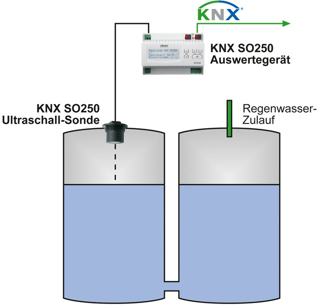 Jardana KNX irrigation control and Fabro KNX touch panel: a perfect duo for outdoors